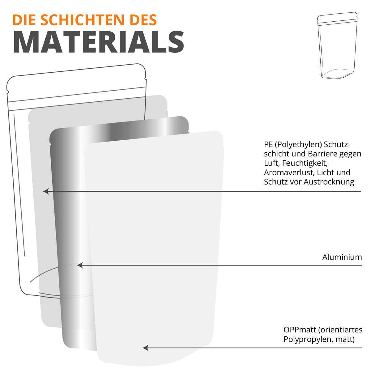 verpackungen_beutel-saecke-doypacks-standbodenbeutel-weiss
